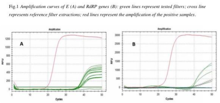 SARS-Cov-2 RNA Found on Particulate Matter of Bergamo in Northern Italy: First Preliminary Evidence