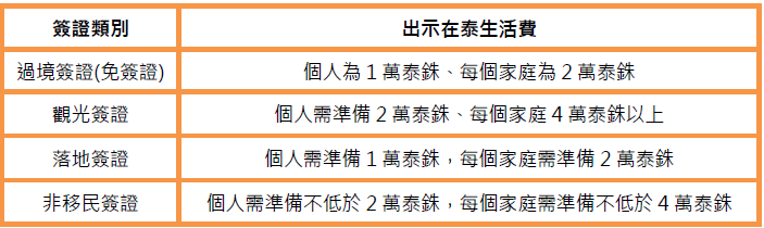 【泰國簽證懶人包】免費再延長！落地簽、觀光簽1分鐘搞懂