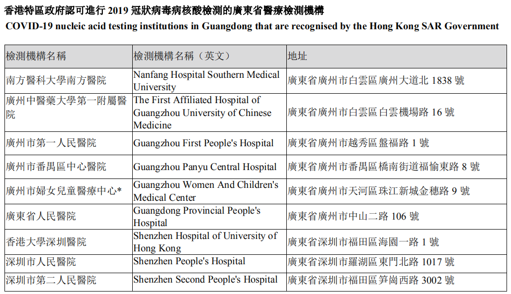 香港特區政府認可進行 2019 冠狀病毒病核酸檢測的廣東省醫療檢測機構