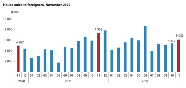 Turkey's price hikes can't stop the house buying boom! 