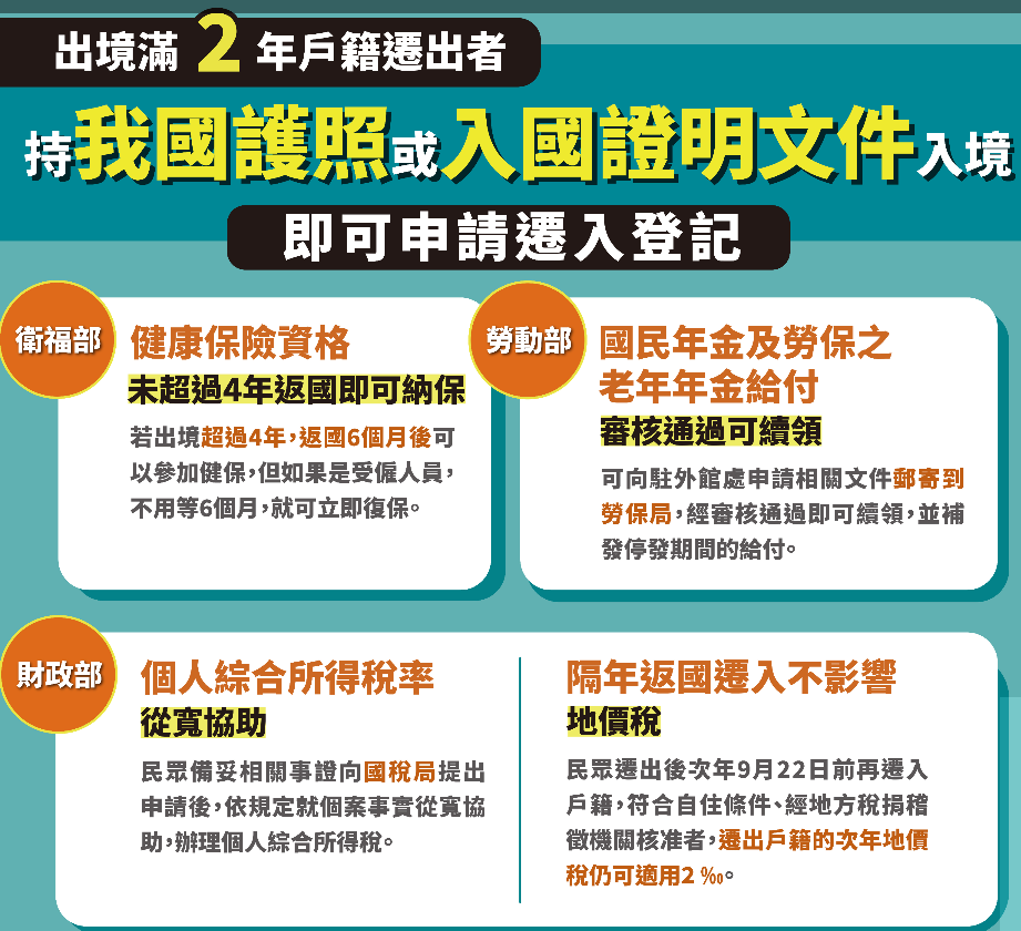 No need to worry about being moved out of household registration after leaving the country for 2 years. One picture to understand various rights and interests