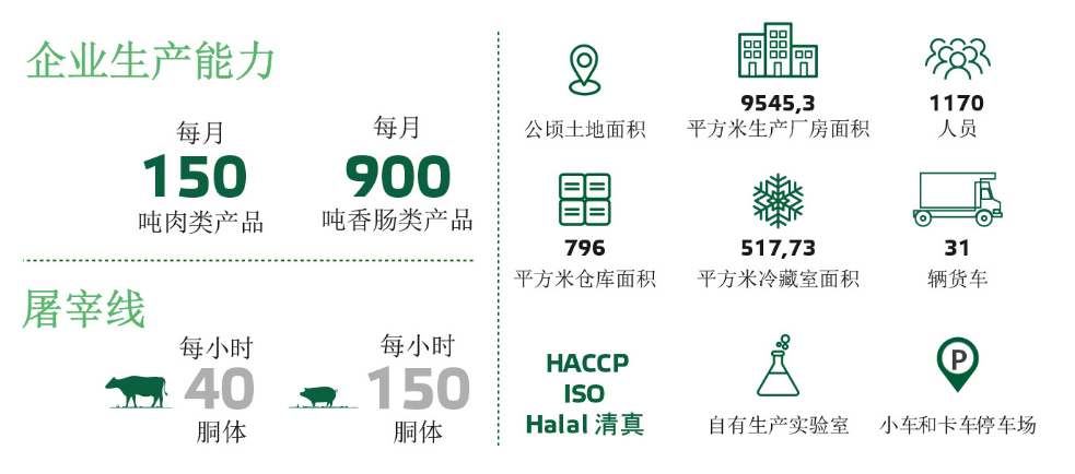 01 白俄羅斯供應商