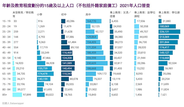  输入外劳．周小松 X 邵家辉｜「补充劳工计划」惨变「鸡肋」？