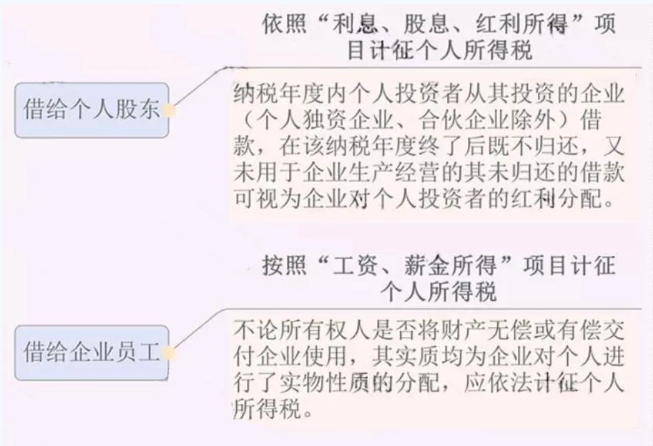 认缴出资额须5年内缴足！新《公司..